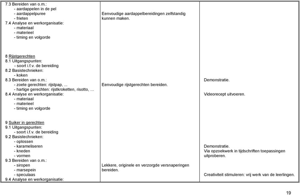 2 Basistechnieken: - koken 8.3 Bereiden van o.m.: - zoete gerechten: rijstpap,... - hartige gerechten: rijstkroketten, risotto, 8.