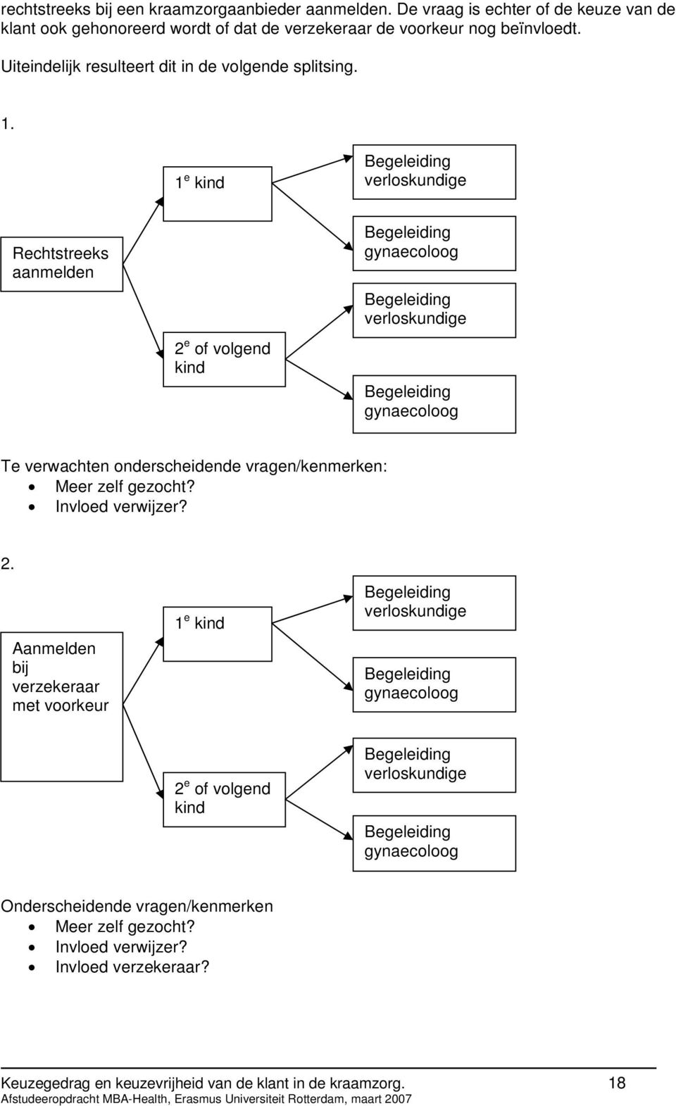 1 e kind Begeleiding verloskundige Rechtstreeks aanmelden 2 e of volgend kind Begeleiding gynaecoloog Begeleiding verloskundige Begeleiding gynaecoloog Te verwachten onderscheidende