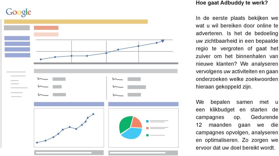 We analyseren vervolgens uw activiteiten en gaan onderzoeken welke zoekwoorden hieraan gekoppeld zijn.