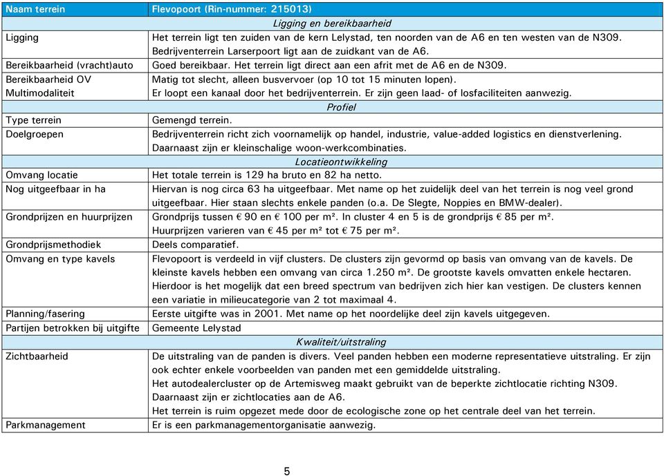 Bereikbaarheid OV Multimodaliteit Type terrein Doelgroepen Omvang locatie Nog uitgeefbaar in ha Grondprijzen en huurprijzen Grondprijsmethodiek Omvang en type kavels Planning/fasering Partijen