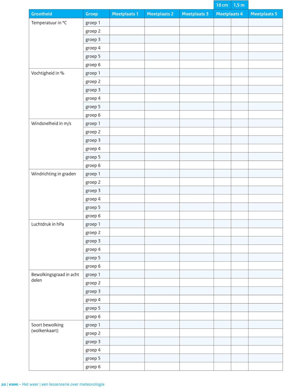 2 groep 3 groep 4 groep 5 groep 6 Luchtdruk in hpa groep 1 Bewolkingsgraad in acht delen Soort bewolking (wolkenkaart) groep 2 groep 3 groep 4 groep 5 groep 6