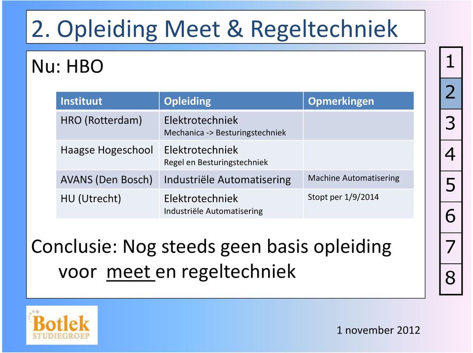 Besturingstechniek AVANS (Den Bosch) Industriële Automatisering Machine Automatisering HU (Utrecht)