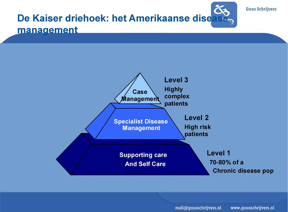 Specialist Disease Management Level 2 High risk patients