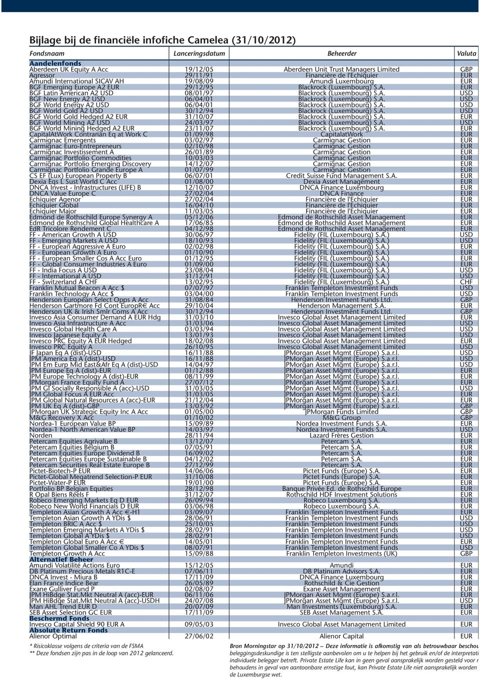 A. USD BGF New Energy A2 USD 06/04/01 Blackrock (Luxembourg) S.A. USD BGF World Energy A2 USD 06/04/01 Blackrock (Luxembourg) S.A. USD BGF World Gold A2 USD 30/12/94 Blackrock (Luxembourg) S.A. USD BGF World Gold Hedged A2 EUR 31/10/07 Blackrock (Luxembourg) S.