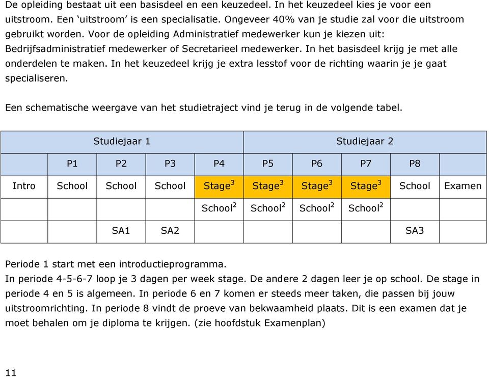 In het basisdeel krijg je met alle onderdelen te maken. In het keuzedeel krijg je extra lesstof voor de richting waarin je je gaat specialiseren.