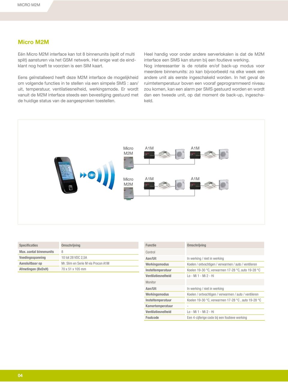 Er wordt vanuit de interface steeds een bevestiging gestuurd met de huidige status van de aangesproken toestellen.