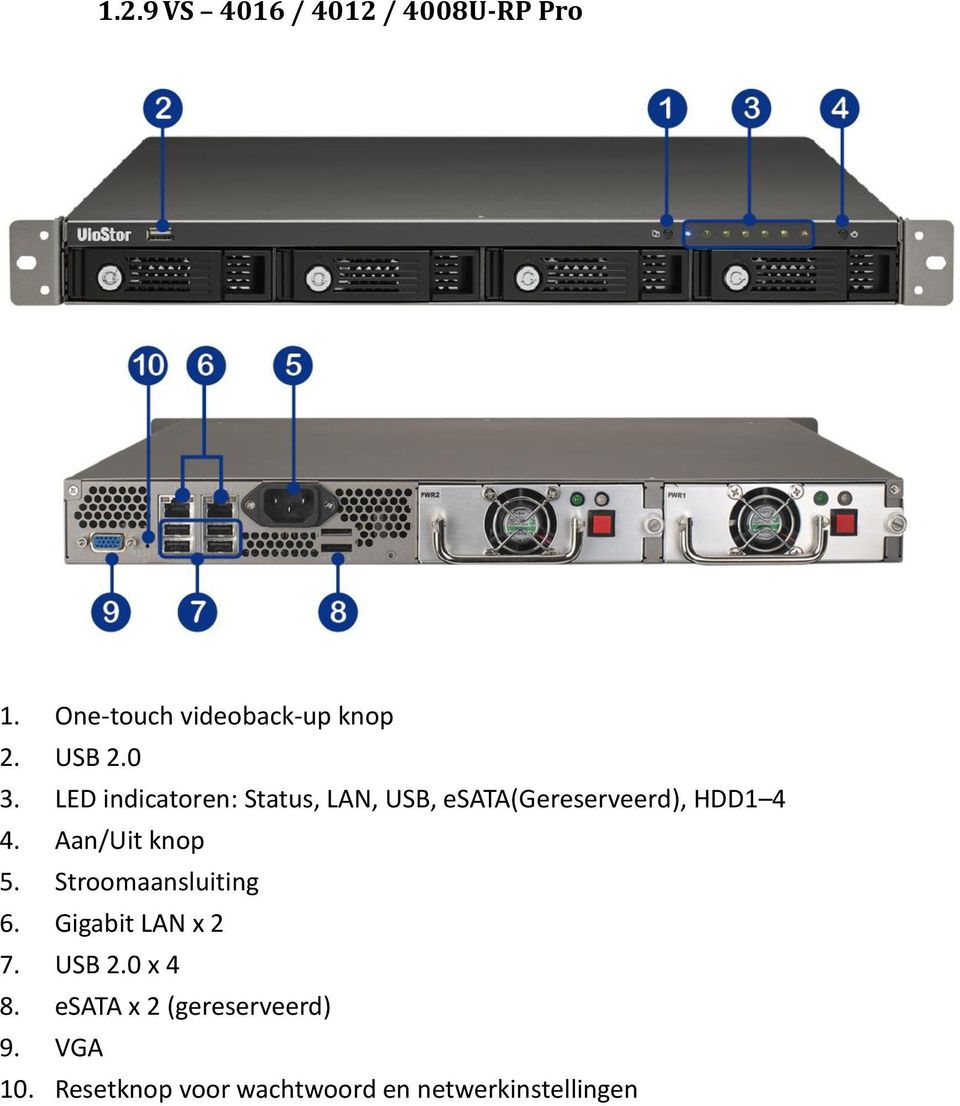 Aan/Uit knop 5. Stroomaansluiting 6. Gigabit LAN x 2 7. USB 2.0 x 4 8.