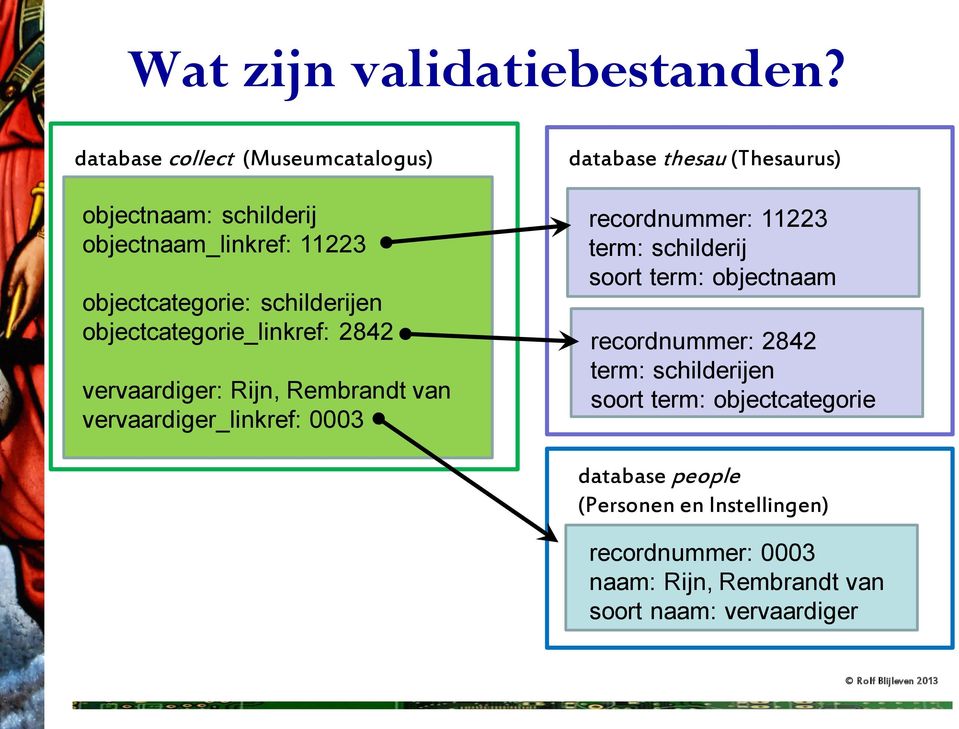 objectcategorie_linkref: 2842 vervaardiger: Rijn, Rembrandt van vervaardiger_linkref: 0003 database thesau (Thesaurus)