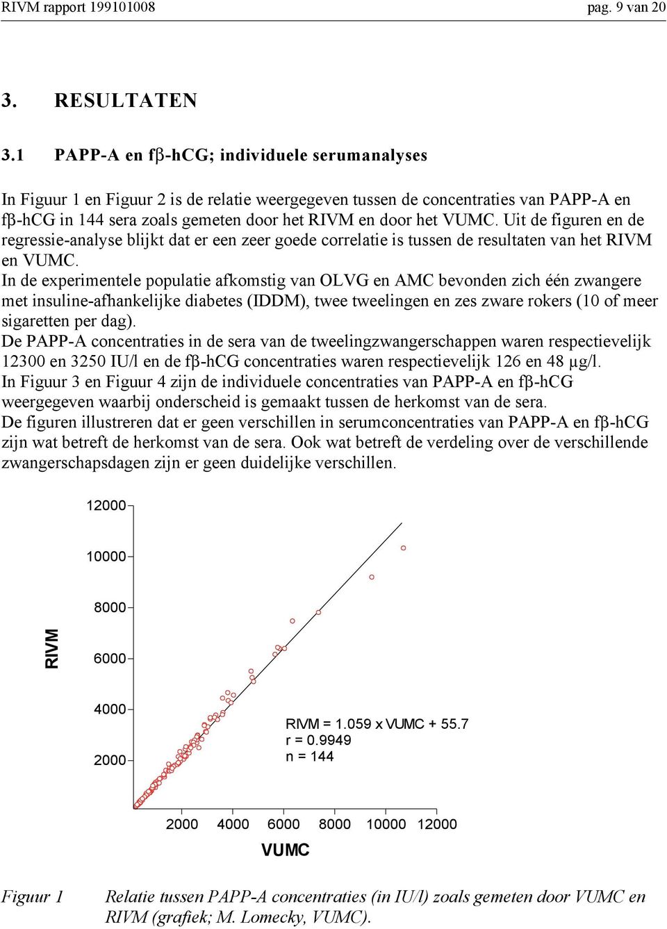 Uit de figuren en de regressie-analyse blijkt dat er een zeer goede correlatie is tussen de resultaten van het RIVM en VUMC.