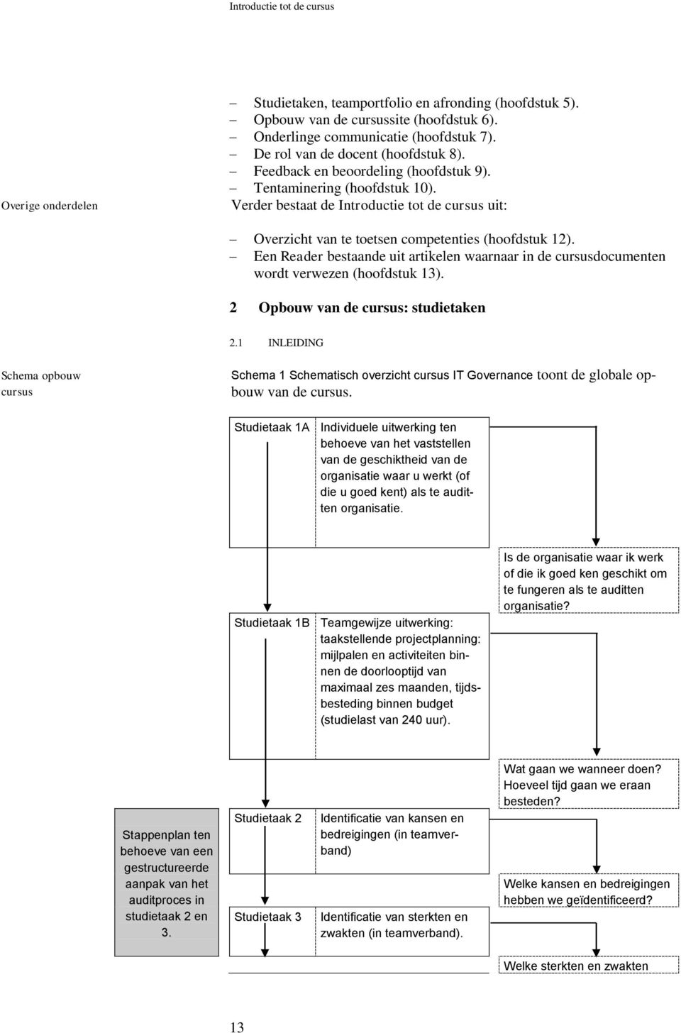 Verder bestaat de Introductie tot de cursus uit: Overzicht van te toetsen competenties (hoofdstuk 12). Een Reader bestaande uit artikelen waarnaar in de cursusdocumenten wordt verwezen (hoofdstuk 13).