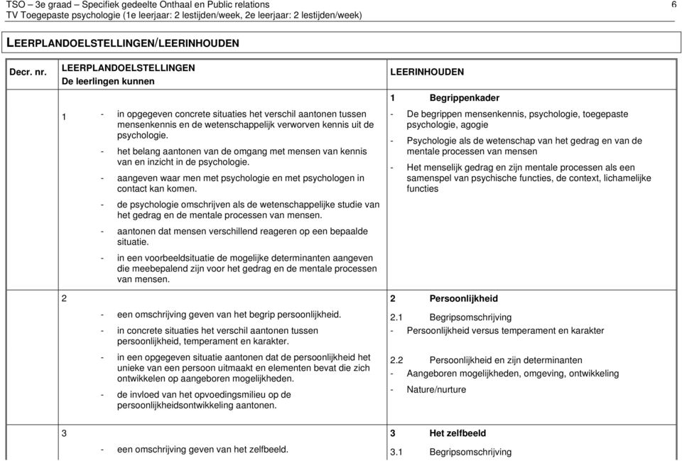 - het belang aantonen van de omgang met mensen van kennis van en inzicht in de psychologie. - aangeven waar men met psychologie en met psychologen in contact kan komen.