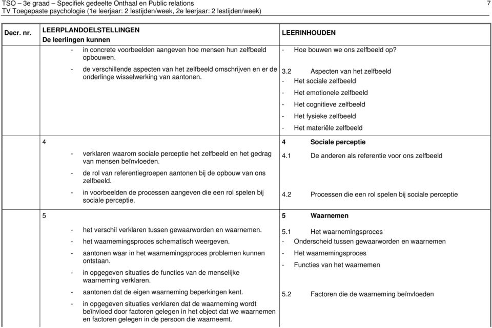 2 Aspecten van het zelfbeeld - Het sociale zelfbeeld - Het emotionele zelfbeeld - Het cognitieve zelfbeeld - Het fysieke zelfbeeld - Het materiële zelfbeeld 4 4 Sociale perceptie - verklaren waarom