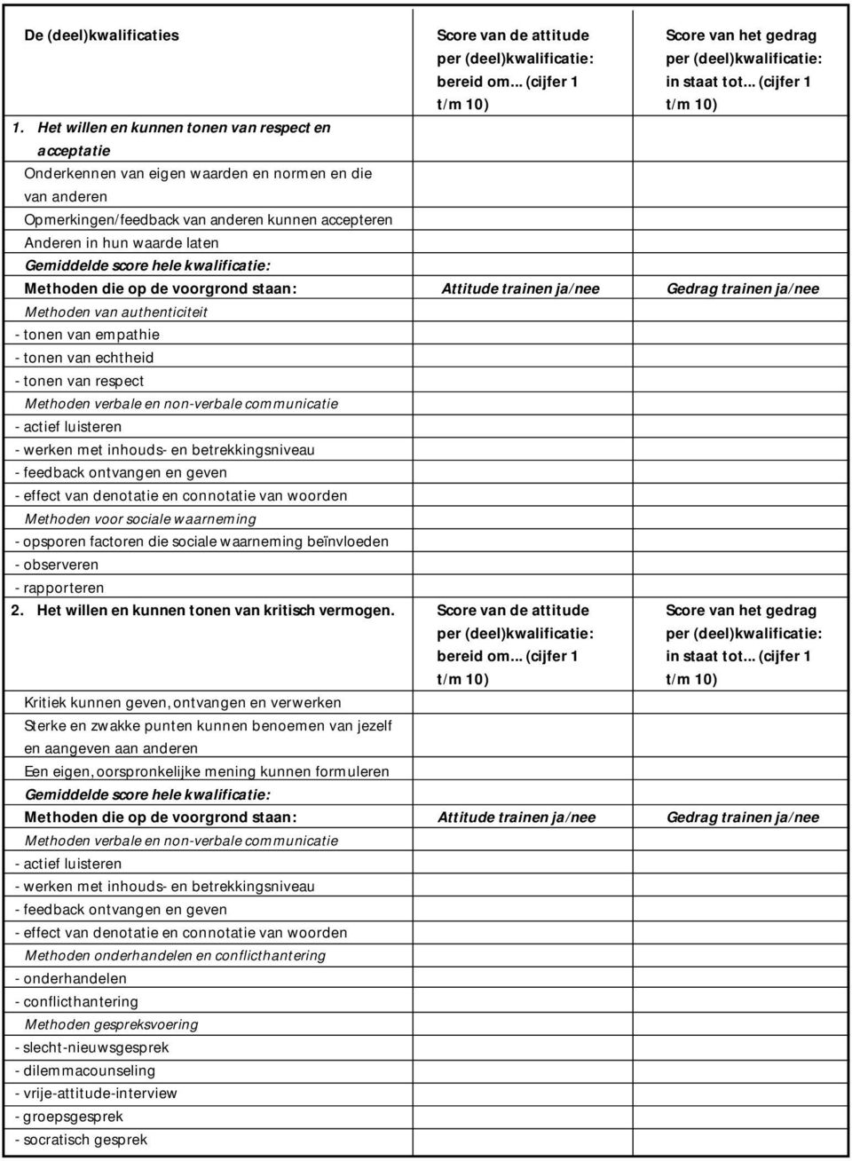 Opmerkingen/feedback van anderen kunnen accepteren Anderen in hun waarde laten 2.