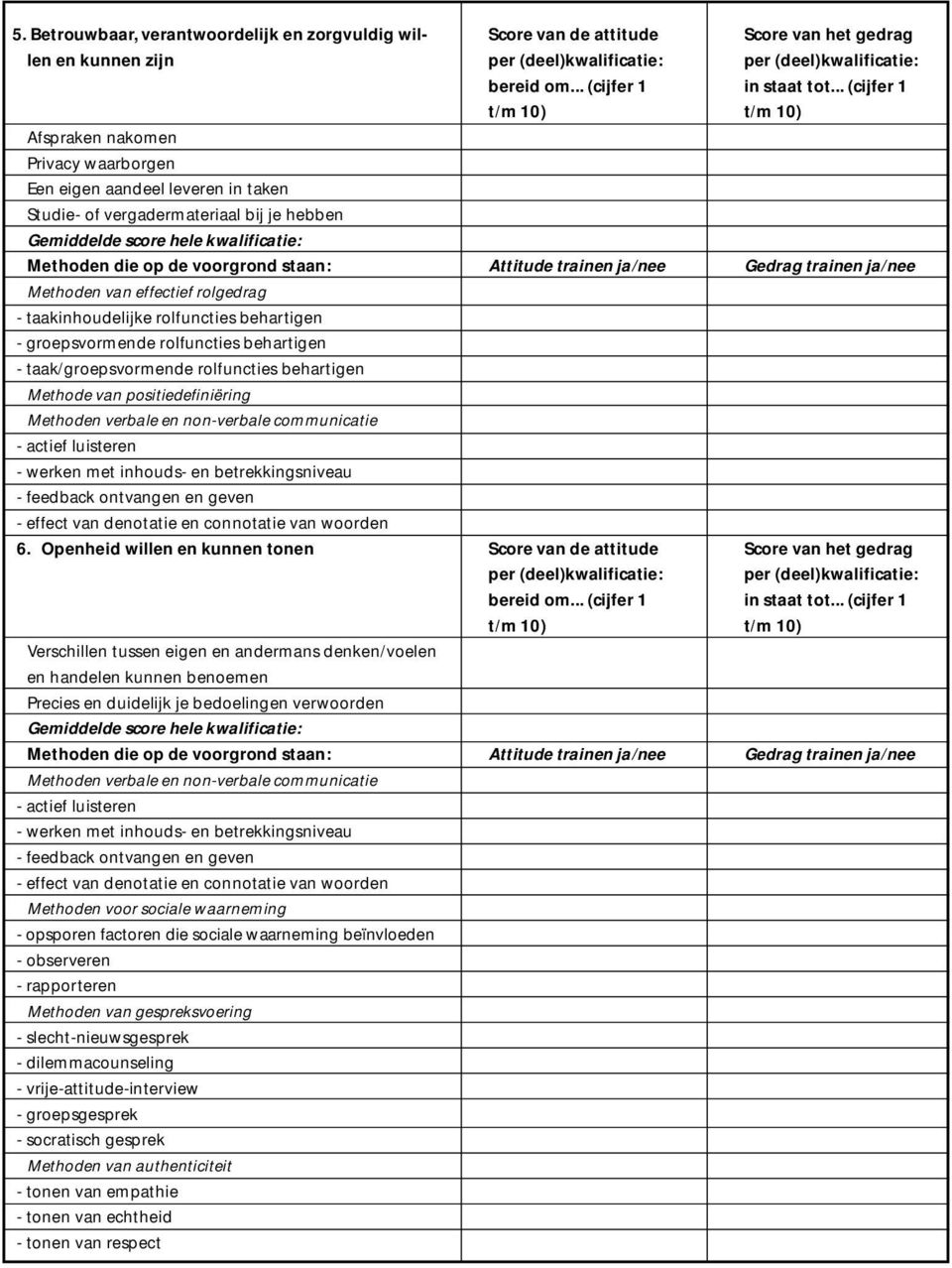 behartigen - taak/groepsvormende rolfuncties behartigen Methode van positiedefiniëring 6.