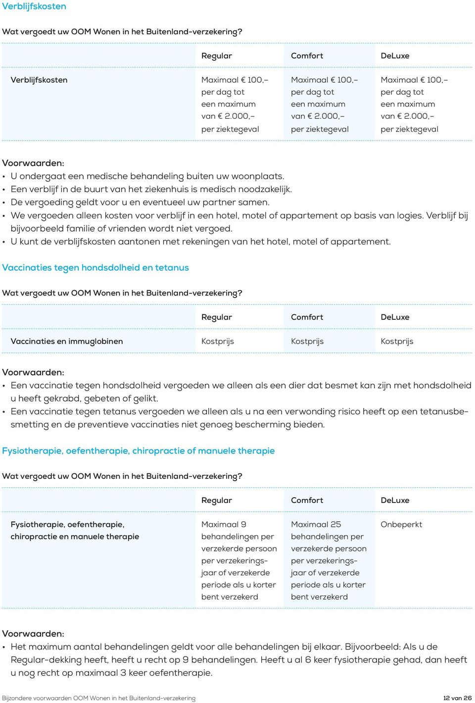 De vergoeding geldt voor u en eventueel uw partner samen. We vergoeden alleen kosten voor verblijf in een hotel, motel of appartement op basis van logies.