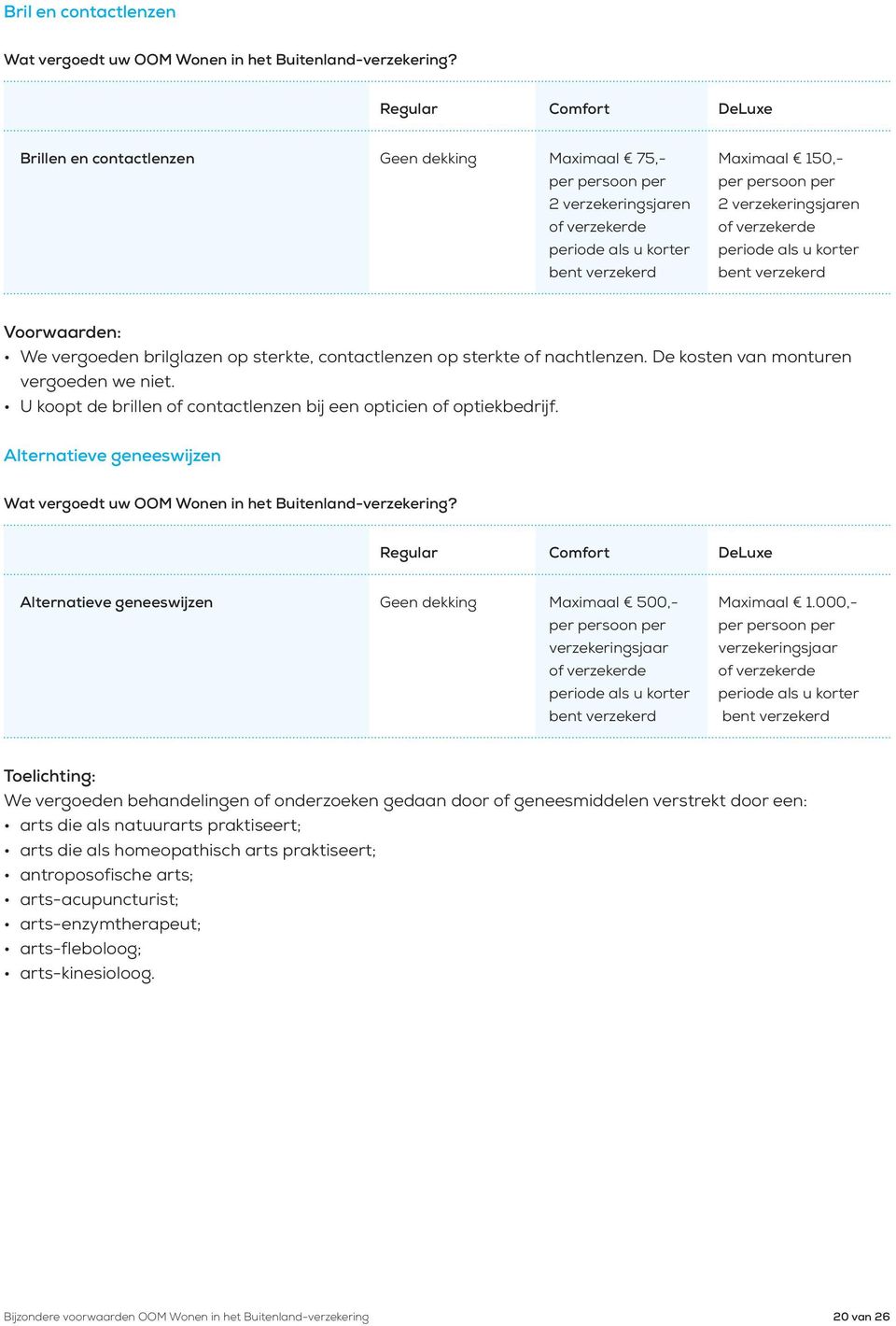 U koopt de brillen of contactlenzen bij een opticien of optiekbedrijf. Alternatieve geneeswijzen Alternatieve geneeswijzen Geen dekking Maximaal 500,- Maximaal 1.