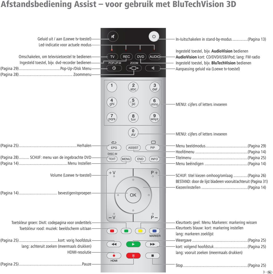 AudioVision bedienen AudioVision kort: CD/DVD/USB/iPod; lang: FM-radio Ingesteld toestel, bijv.