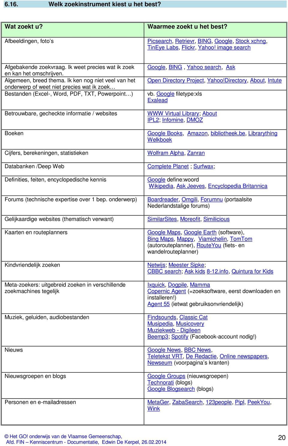 Ik ken nog niet veel van het onderwerp of weet niet precies wat ik zoek Bestanden (Excel-, Word, PDF, TXT, Powerpoint ) Betrouwbare, gecheckte informatie / websites Boeken Cijfers, berekeningen,