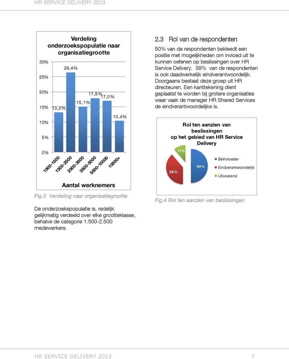 39% van de respondenten is ook daadwerkelijk eindverantwoordelijk. Doorgaans bestaat deze groep uit HR directeuren.