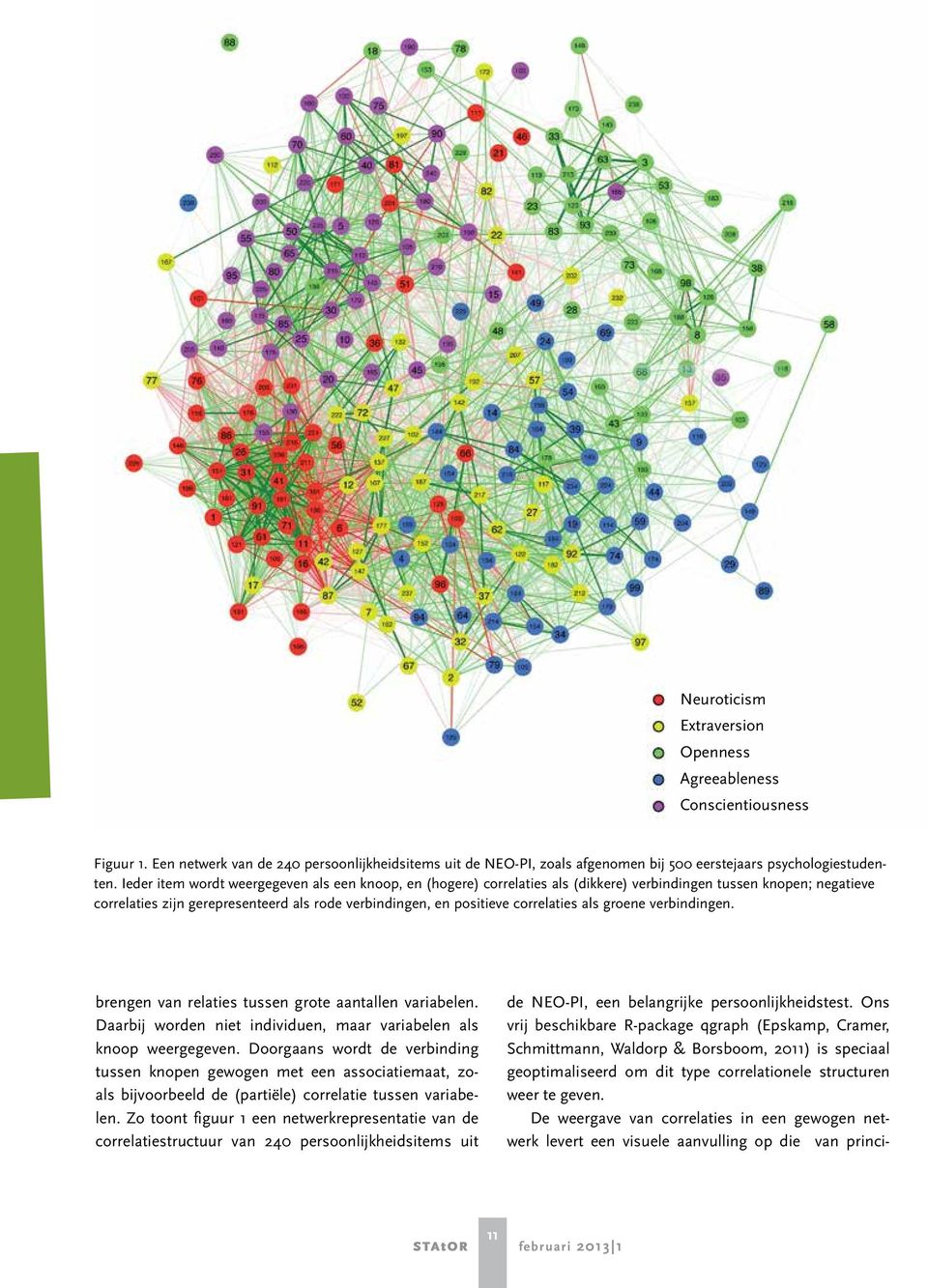 correlaties als groene verbindingen. brengen van relaties tussen grote aantallen variabelen. Daarbij worden niet individuen, maar variabelen als knoop weergegeven.