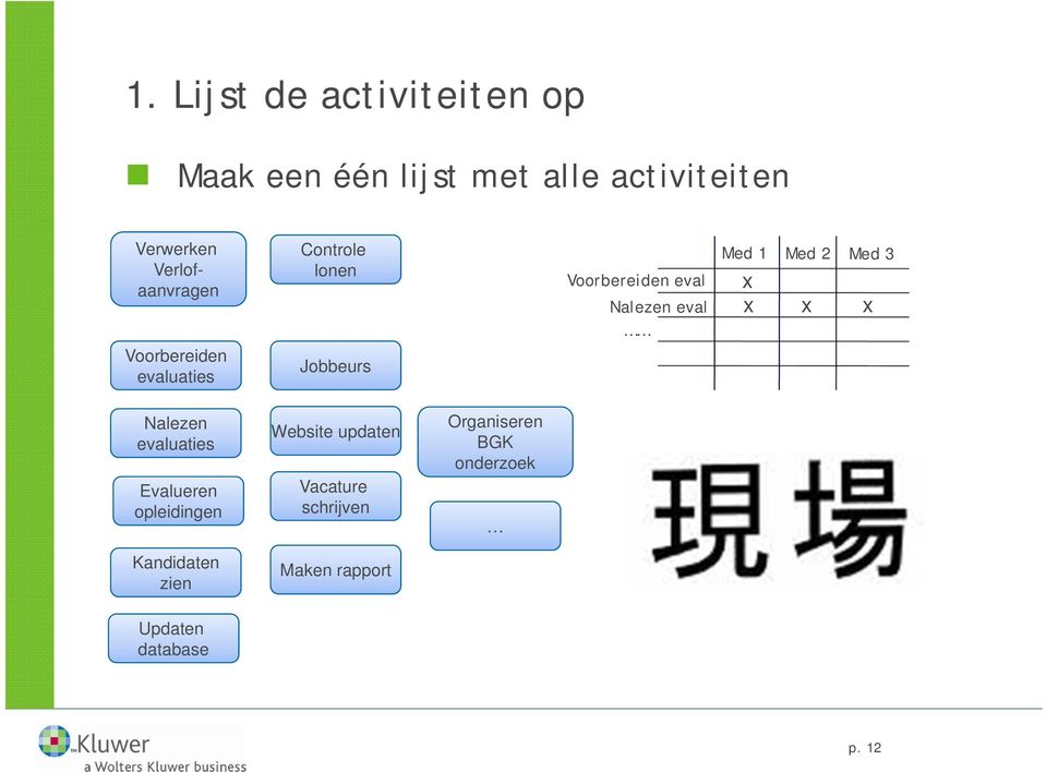 Nalezen eval Med 1 Med 2 Med 3 x x x x Nalezen evaluaties Evalueren opleidingen