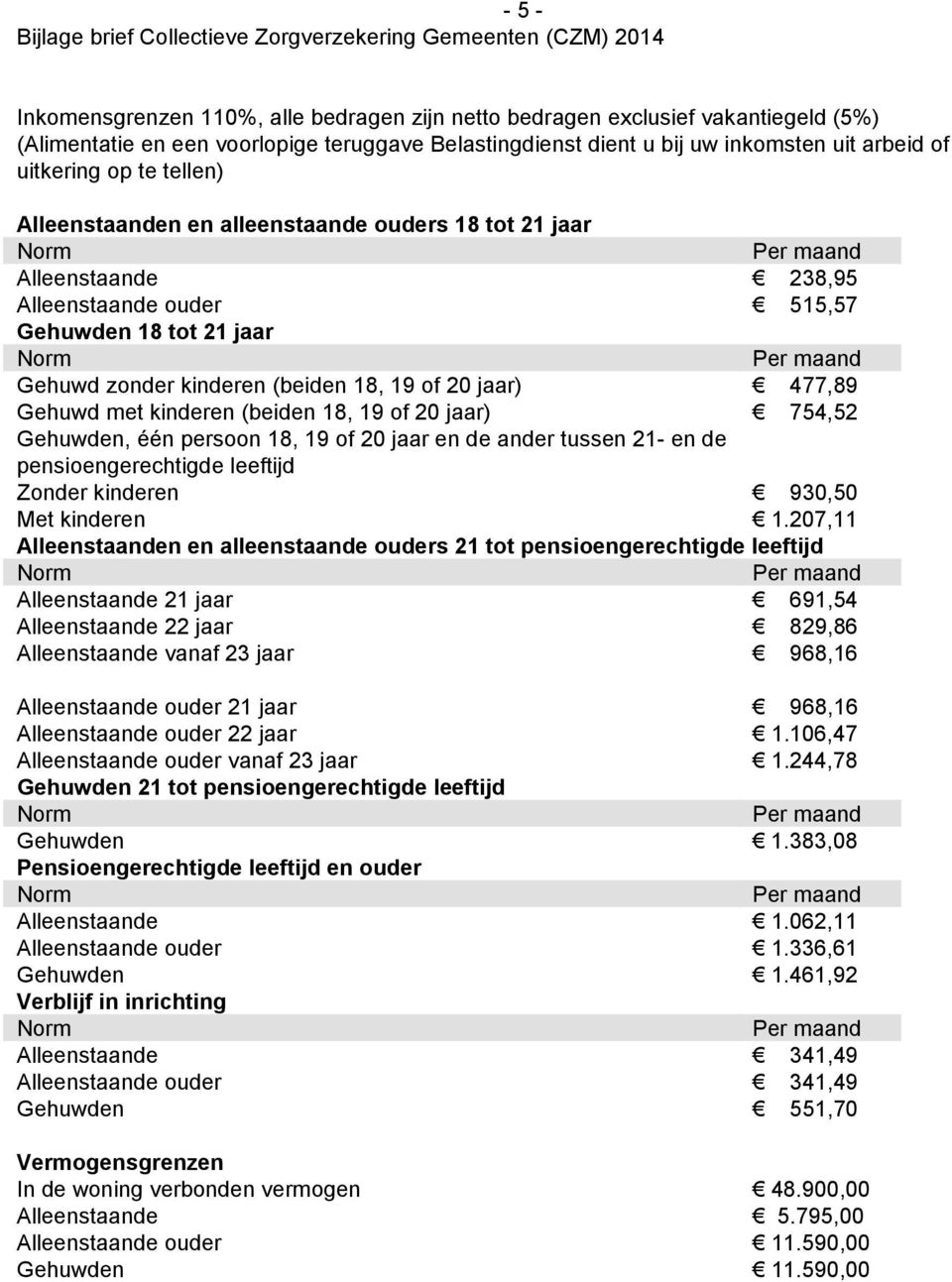 jaar Gehuwd zonder kinderen (beiden 18, 19 of 20 jaar) 477,89 Gehuwd met kinderen (beiden 18, 19 of 20 jaar) 754,52 Gehuwden, één persoon 18, 19 of 20 jaar en de ander tussen 21- en de