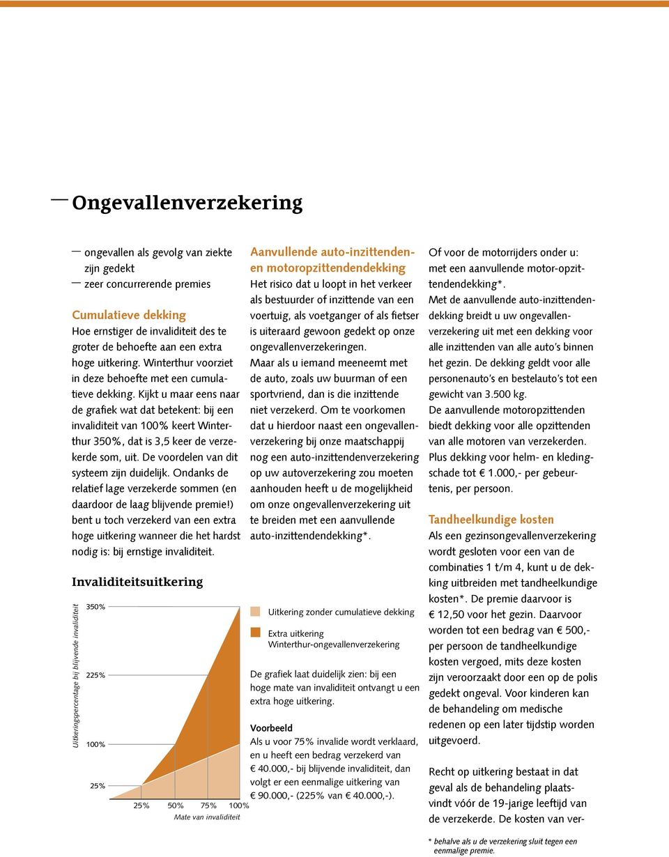 Kijkt u maar eens naar de grafiek wat dat betekent: bij een invaliditeit van 100% keert Winterthur 350%, dat is 3,5 keer de verzekerde som, uit. De voordelen van dit systeem zijn duidelijk.