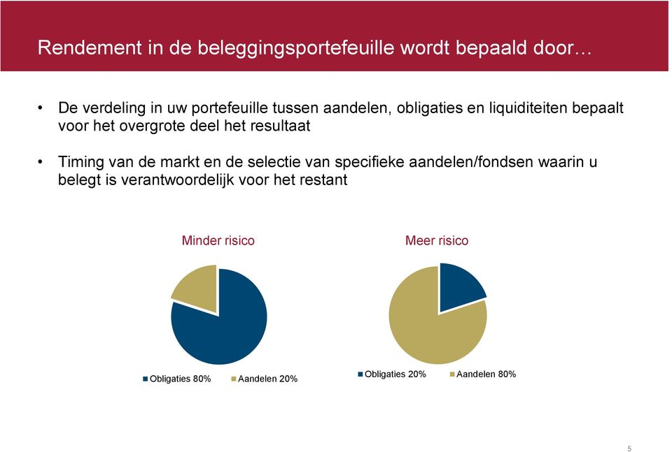 Timing van de markt en de selectie van specifieke aandelen/fondsen waarin u belegt is