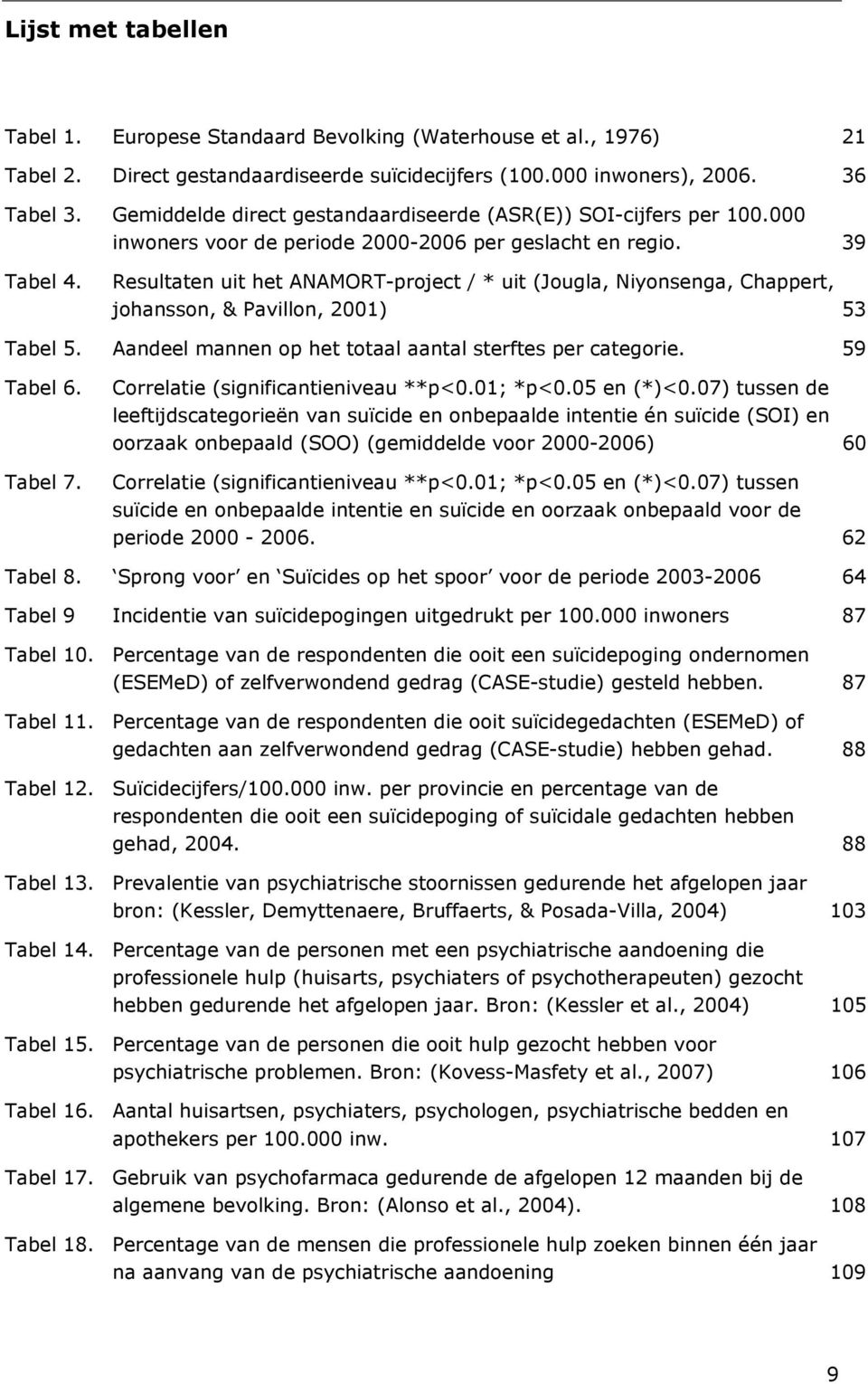 Resultaten uit het ANAMORT-project / * uit (Jougla, Niyonsenga, Chappert, johansson, & Pavillon, 2001) 53 Tabel 5. Aandeel mannen op het totaal aantal sterftes per categorie. 59 Tabel 6. Tabel 7.