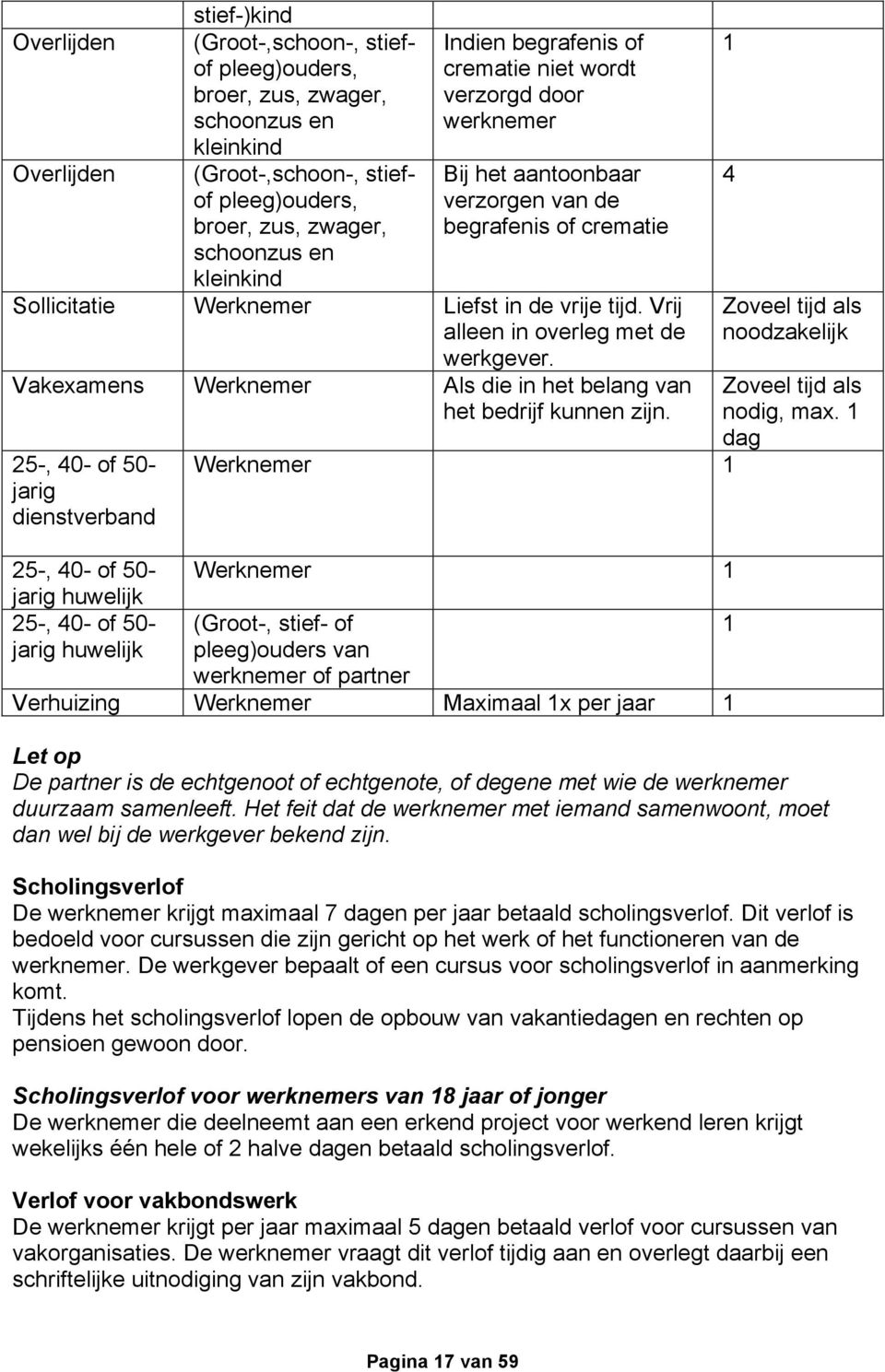 Vrij alleen in overleg met de werkgever. Vakexamens Werknemer Als die in het belang van het bedrijf kunnen zijn.