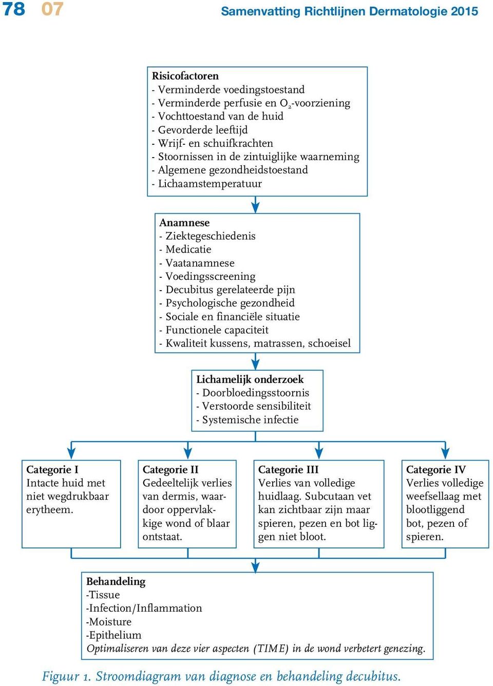 Decubitus gerelateerde pijn - Psychologische gezondheid - Sociale en financiële situatie - Functionele capaciteit - Kwaliteit kussens, matrassen, schoeisel Lichamelijk onderzoek -