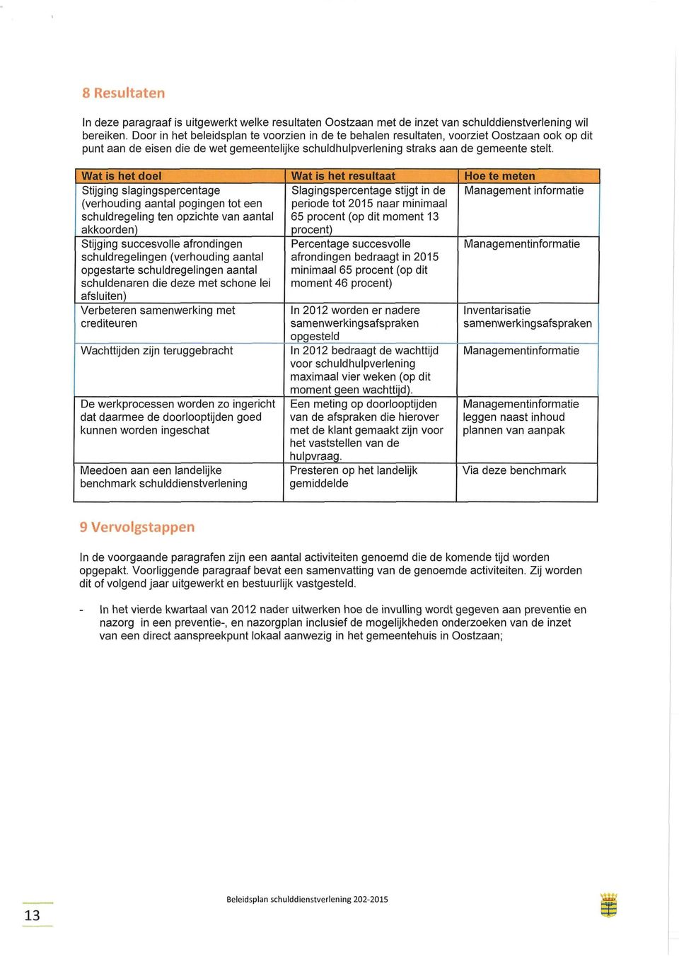 schuldregeling ten opzichte van aantal akkoorden) Stijging succesvolle afrondingen schuldregelingen (verhouding aantal opgestarte schuldregelingen aantal schuldenaren die deze met schone lei