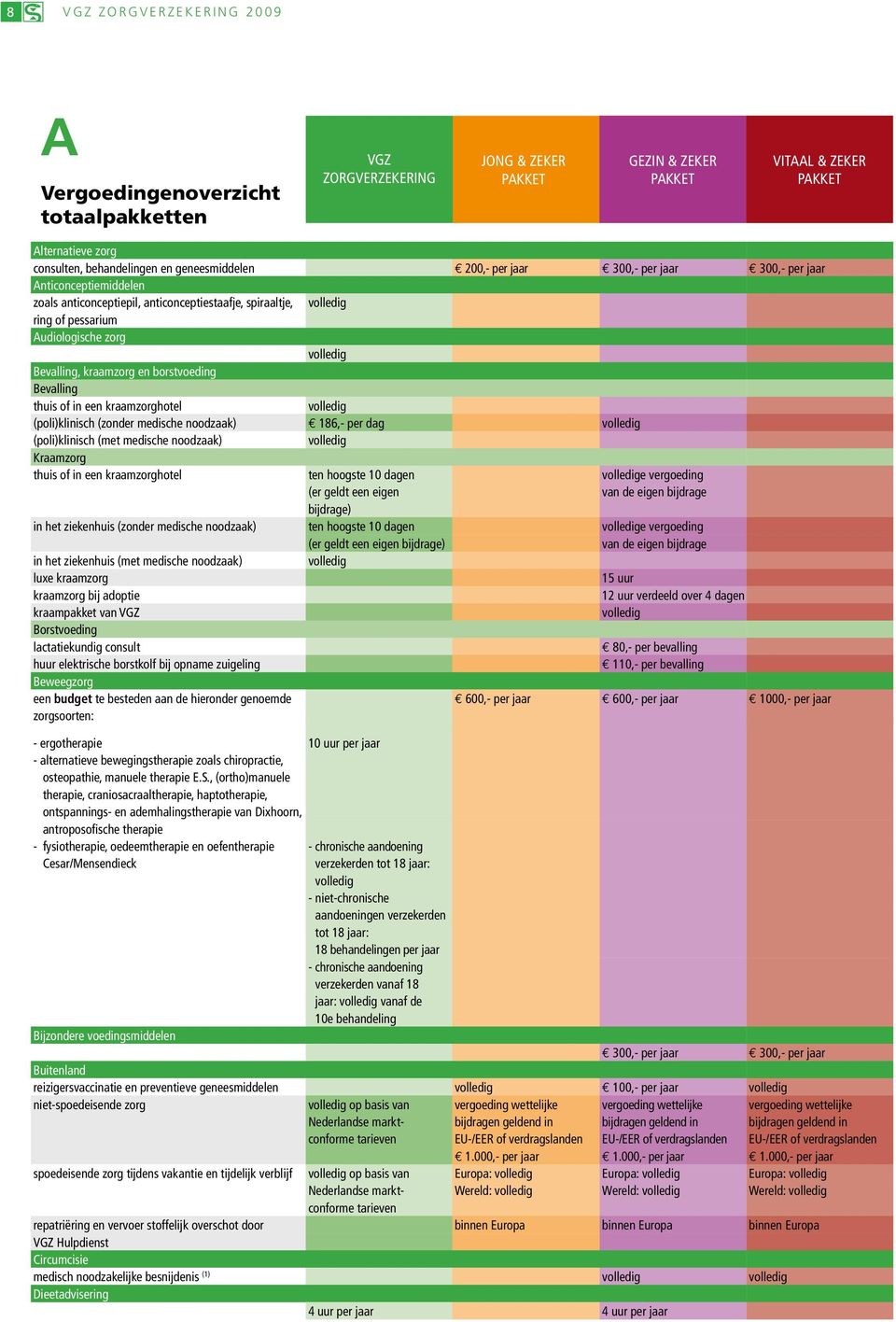 (poli)klinisch (zonder medische noodzaak) (poli)klinisch (met medische noodzaak) Kraamzorg thuis of in een kraamzorghotel in het ziekenhuis (zonder medische noodzaak) in het ziekenhuis (met medische