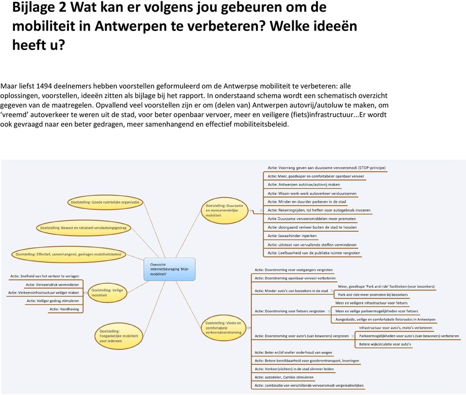 rapport. In onderstaand schema wordt een schematisch overzicht gegeven van de maatregelen.