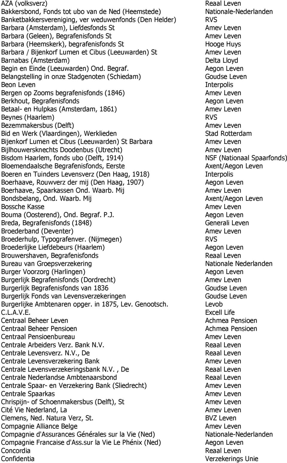 Belangstelling in onze Stadgenoten (Schiedam) Beon Leven Bergen op Zooms begrafenisfonds (1846) Berkhout, Begrafenisfonds Betaal- en Hulpkas (Amsterdam, 1861) Beynes (Haarlem) Bezemmakersbus (Delft)