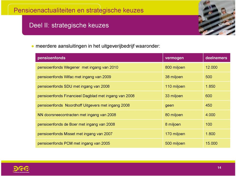 850 pensioenfonds Financieel Dagblad met ingang van 2008 33 miljoen 600 pensioenfonds Noordhoff Uitgevers met ingang 2008 geen 450 NN doorsneecontracten met