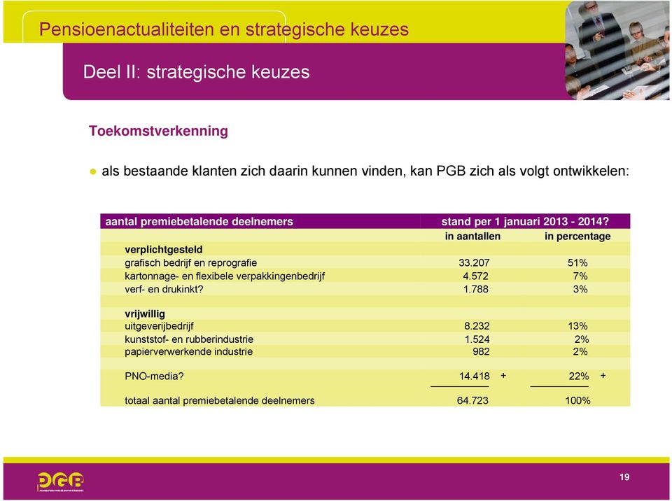 207 51% kartonnage- en flexibele verpakkingenbedrijf 4.572 7% verf- en drukinkt? 1.788 3% vrijwillig uitgeverijbedrijf 8.