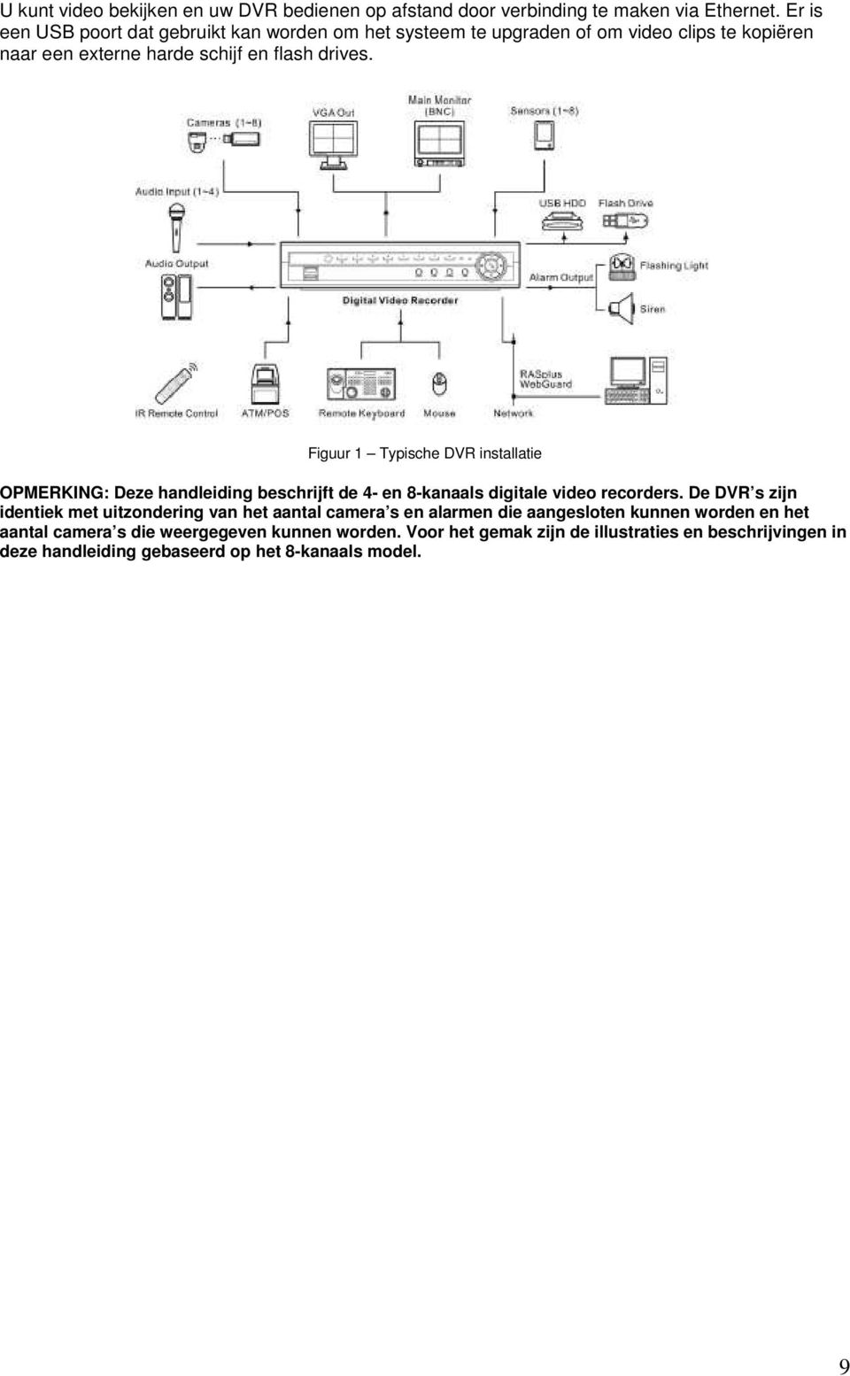 Figuur 1 Typische DVR installatie OPMERKING: Deze handleiding beschrijft de 4- en 8-kanaals digitale video recorders.