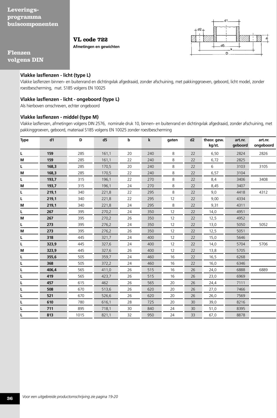 S185 volgens EN 10025 Vlakke lasflenzen - licht - ongeboord (type L) Als hierboven omschreven, echter ongeboord Vlakke lasflenzen - middel (type M) Vlakke lasflenzen, afmetingen volgens DIN 2576,