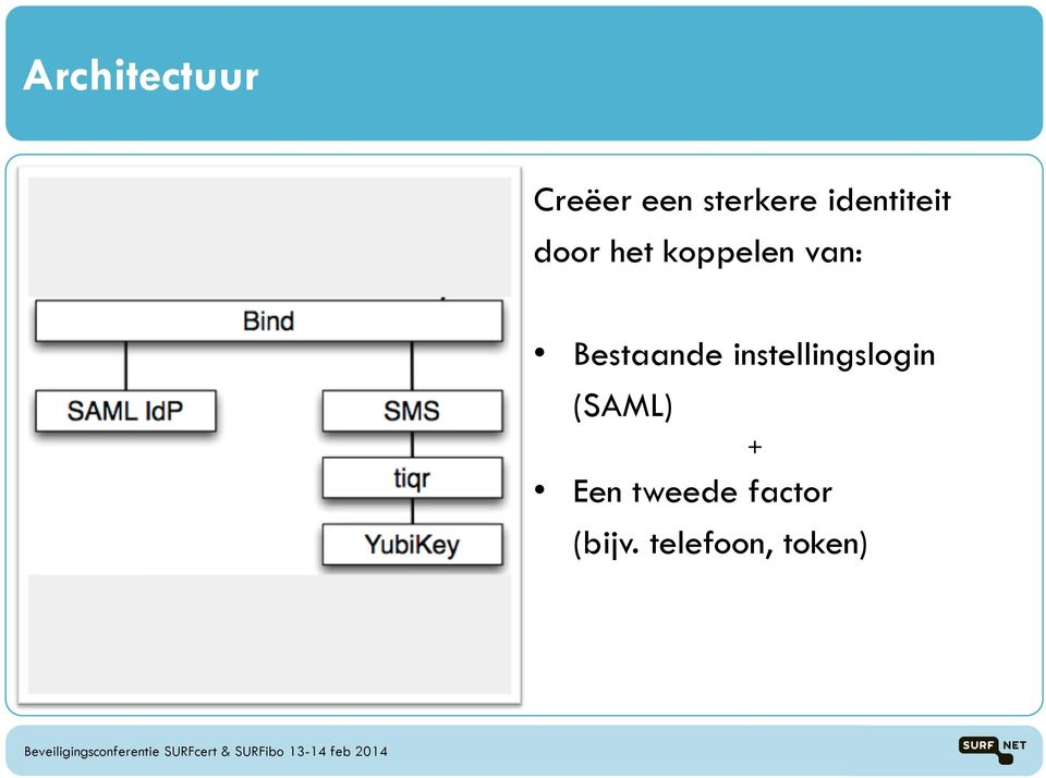 Bestaande instellingslogin (SAML) +