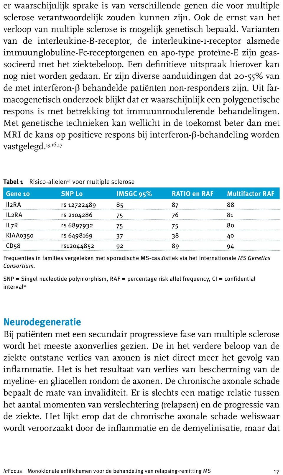 Een definitieve uitspraak hierover kan nog niet worden gedaan. Er zijn diverse aanduidingen dat 20-55% van de met interferon-β behandelde patiënten non-responders zijn.