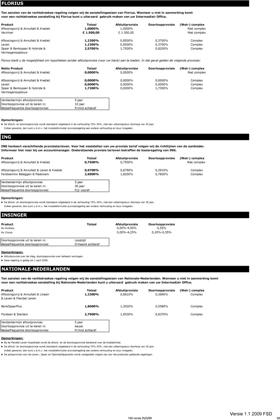 Aflossingsvrij & Annuïteit & Krediet 1,0000% 1,0000% Niet complex Verzilver 1.500,00 1.