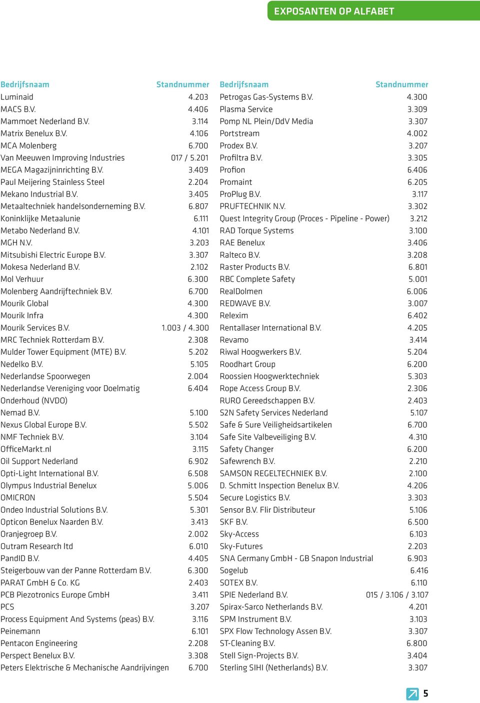 807 Koninklijke Metaalunie 6.111 Metabo B.V. 4.101 MGH N.V. 3.203 Mitsubishi Electric Europe B.V. 3.307 Mokesa B.V. 2.102 Mol Verhuur 6.300 Molenberg Aandrijftechniek B.V. 6.700 Mourik Global 4.