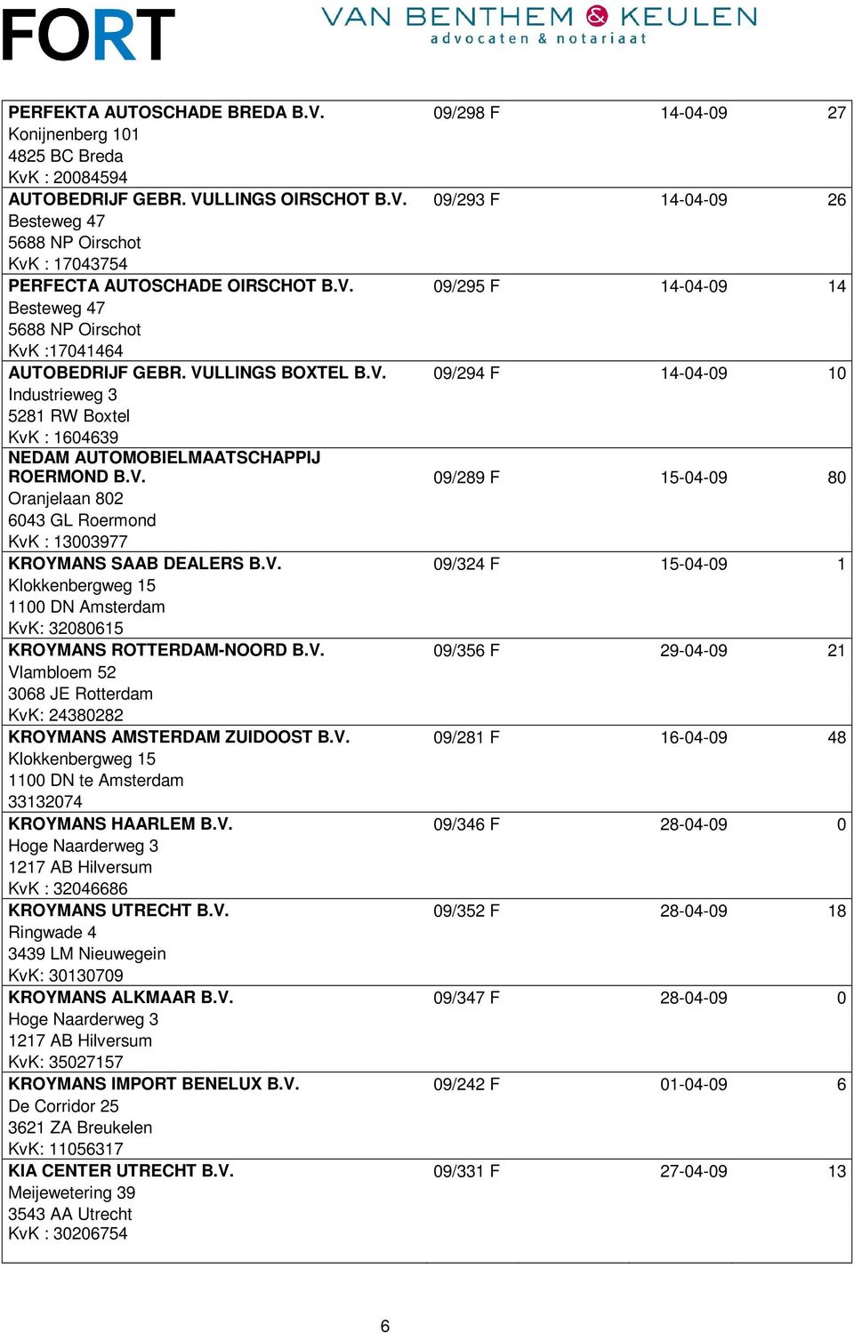 V. 09/289 F 15-04-09 80 Oranjelaan 802 6043 GL Roermond KvK : 13003977 KROYMANS SAAB DEALERS B.V. 09/324 F 15-04-09 1 Klokkenbergweg 15 1100 DN Amsterdam KvK: 32080615 KROYMANS ROTTERDAM-NOORD B.V. 09/356 F 29-04-09 21 Vlambloem 52 3068 JE Rotterdam KvK: 24380282 KROYMANS AMSTERDAM ZUIDOOST B.