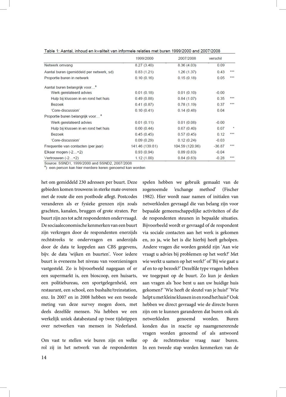 De sociaaleconomische kenmerken van een buurt zijn verkregen door de respondenten enerzijds rechtstreeks te ondervragen en anderzijds door de data te koppelen aan CBS gegevens, bijv.