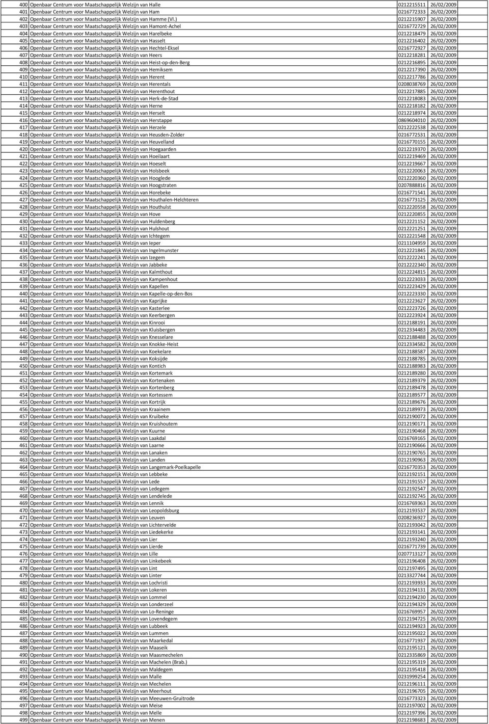 ) 0212215907 26/02/2009 403 Openbaar Centrum voor Maatschappelijk Welzijn van Hamont-Achel 0216772729 26/02/2009 404 Openbaar Centrum voor Maatschappelijk Welzijn van Harelbeke 0212218479 26/02/2009