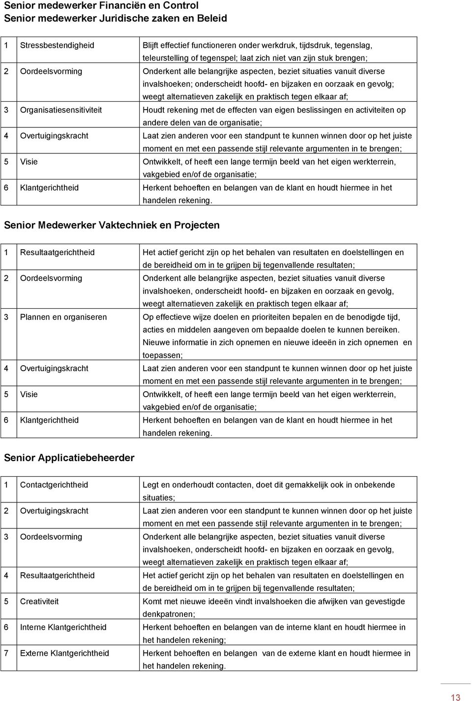 gevolg; weegt alternatieven zakelijk en praktisch tegen elkaar af; 3 Organisatiesensitiviteit Houdt rekening met de effecten van eigen beslissingen en activiteiten op andere delen van de organisatie;