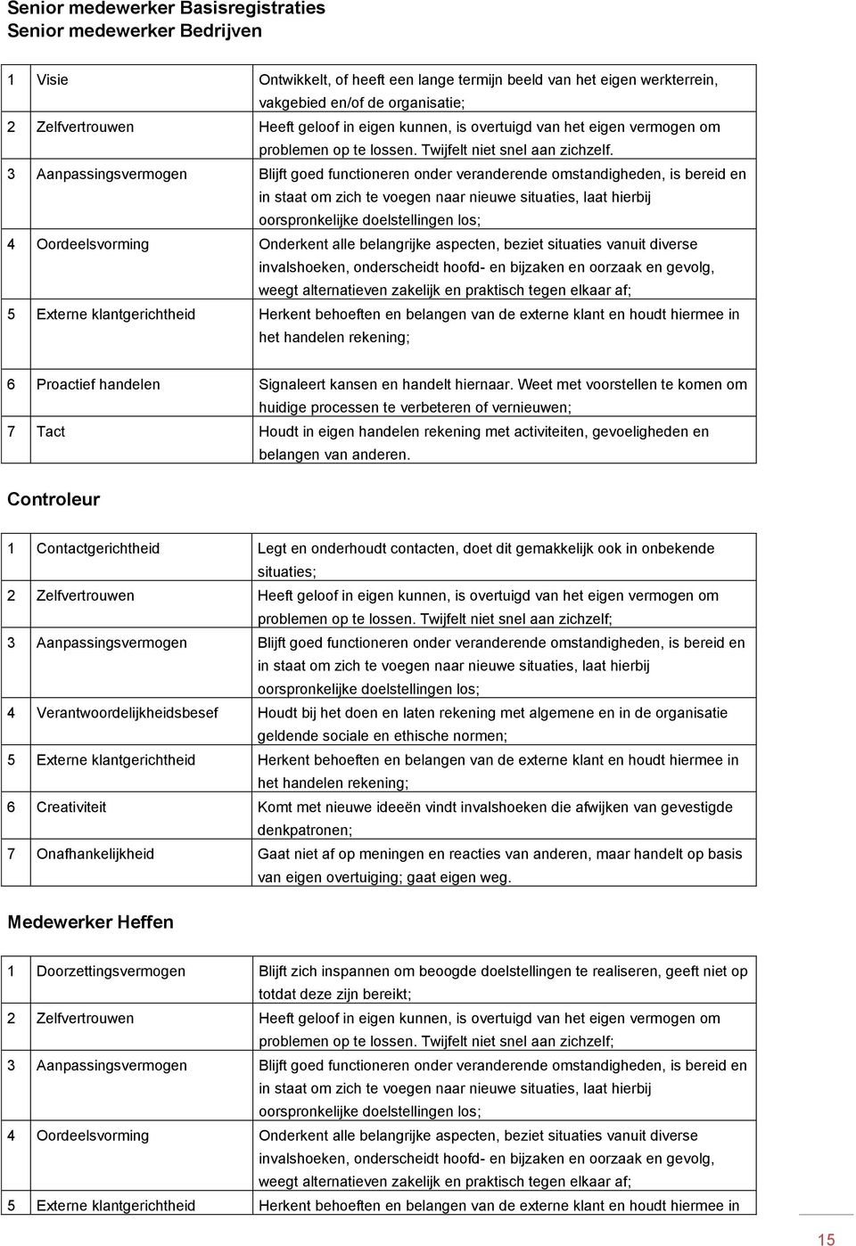 3 Aanpassingsvermogen Blijft goed functioneren onder veranderende omstandigheden, is bereid en in staat om zich te voegen naar nieuwe situaties, laat hierbij oorspronkelijke doelstellingen los; 4