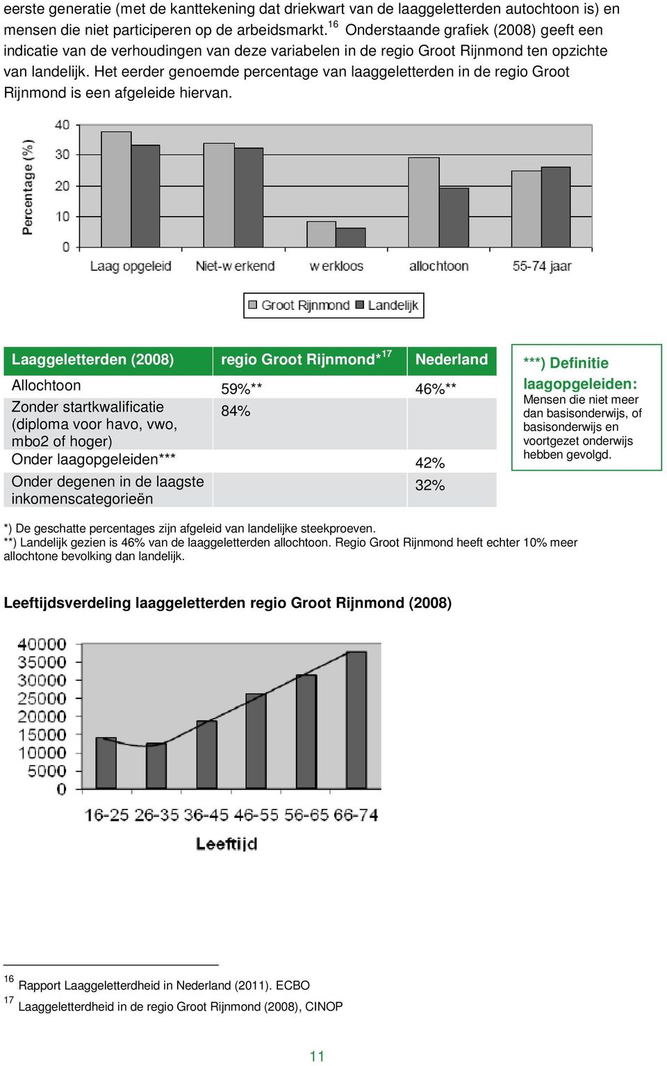 Het eerder genoemde percentage van laaggeletterden in de regio Groot Rijnmond is een afgeleide hiervan.