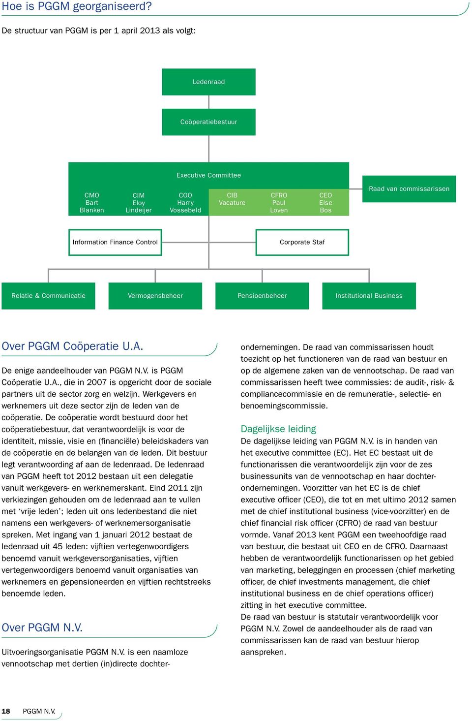 Raad van commissarissen Information Finance Control Corporate Staf Relatie & Communicatie Vermogensbeheer Pensioenbeheer Institutional Business Over PGGM Coöperatie U.A.